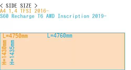 #A4 1.4 TFSI 2016- + S60 Recharge T6 AWD Inscription 2019-